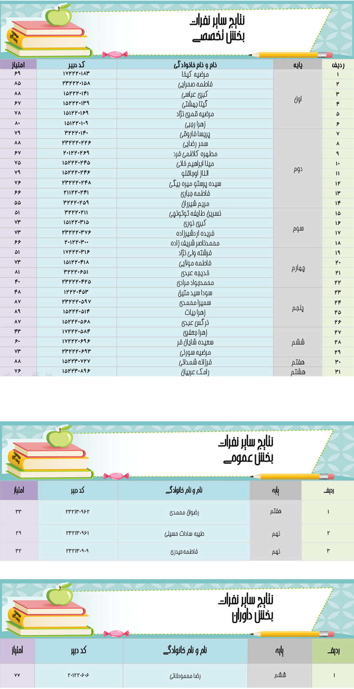 سایر نفرات و داور