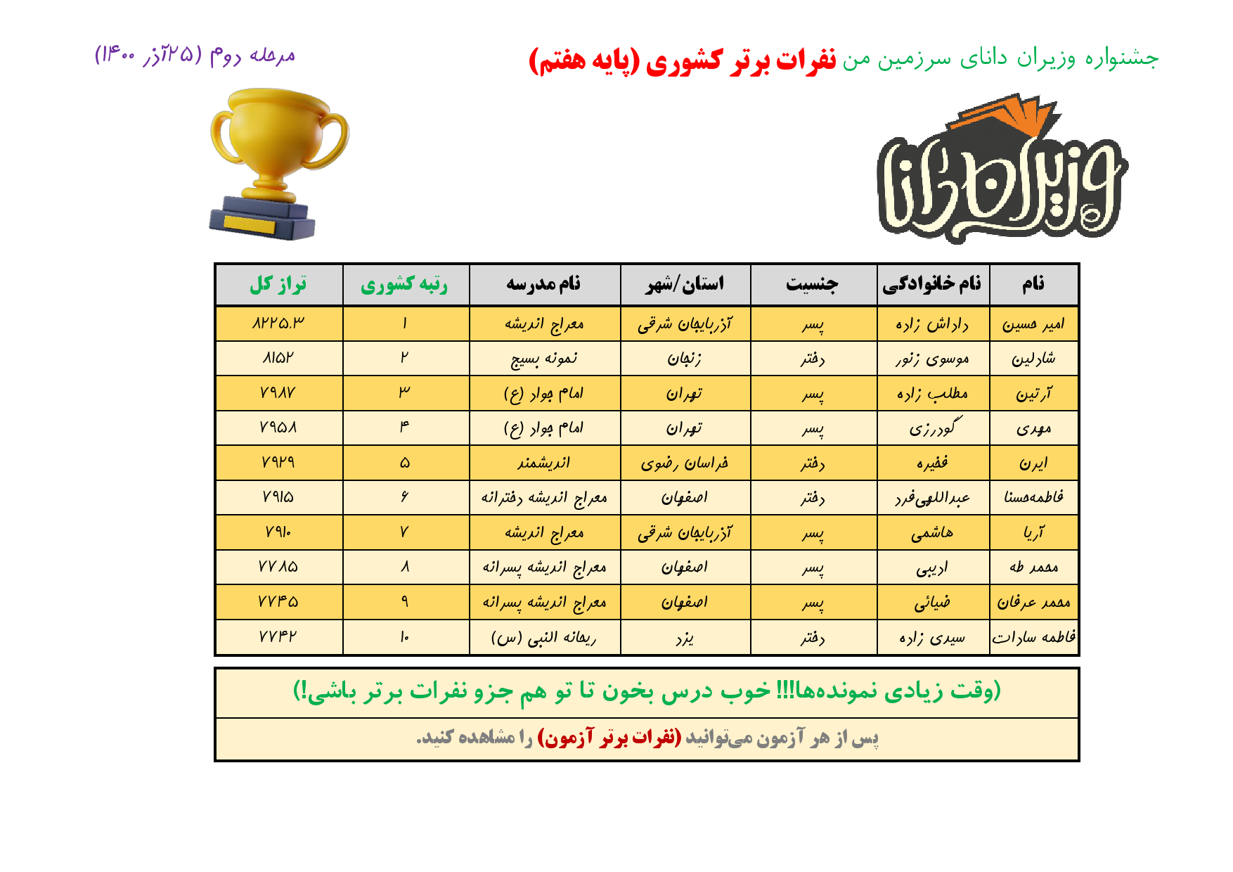 جشنواره وزیران دانا _ نفرات برتر_ مرحله دوم _ پایه 7