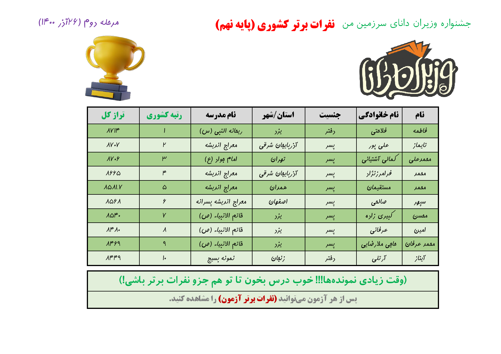 جشنواره وزیران دانا _ نفرات برتر_ مرحله دوم _ پایه 9