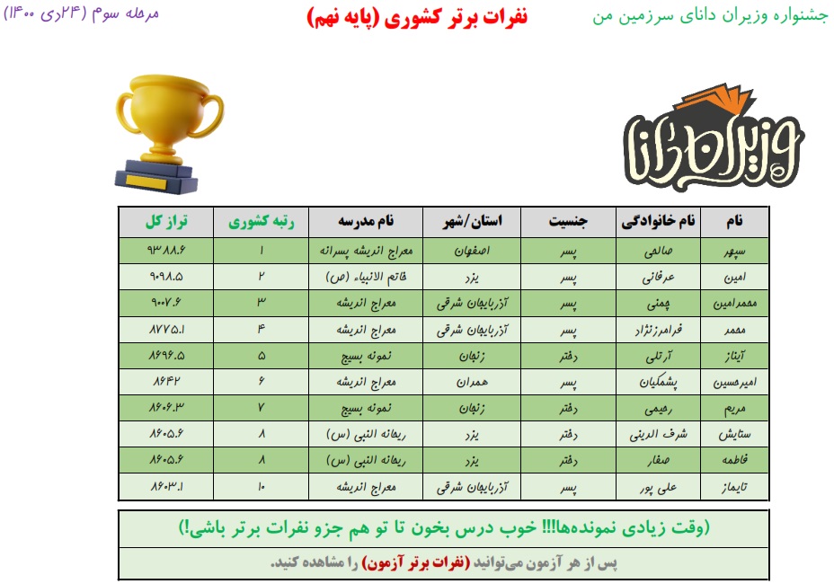 نفرات برتر پایه نهم مرحله سوم