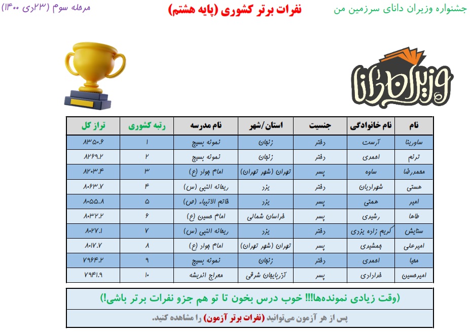 نفرات برتر پایه هشتم مرحله سوم