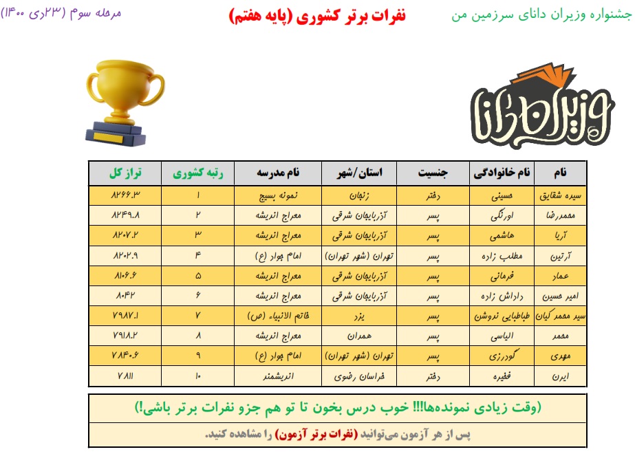 نفرات برتر پایه هفتم مرحله سوم