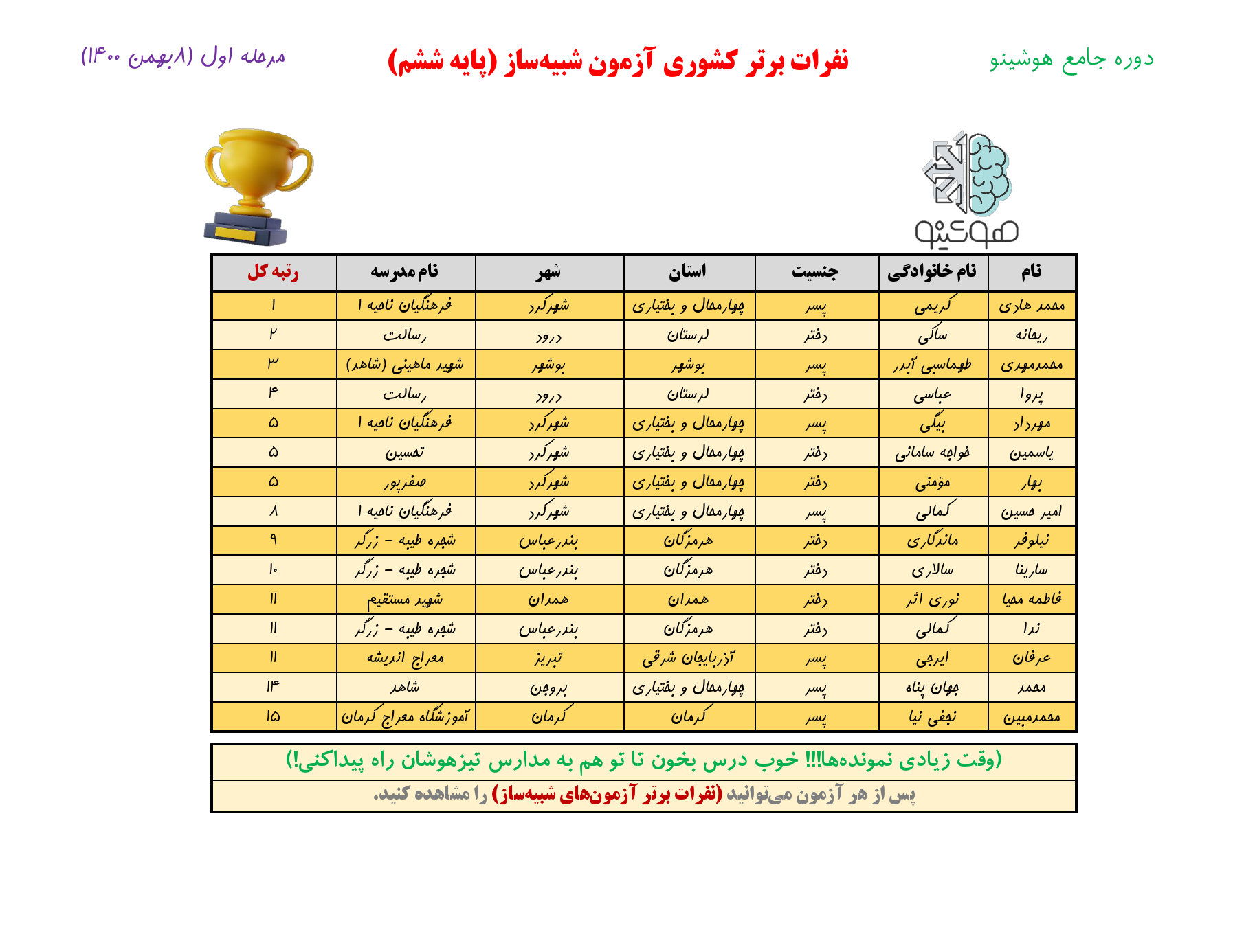 پایه6 _ نفرات برتر آزمون شبیه ساز مرحله1 _ 1400.11.08_000001