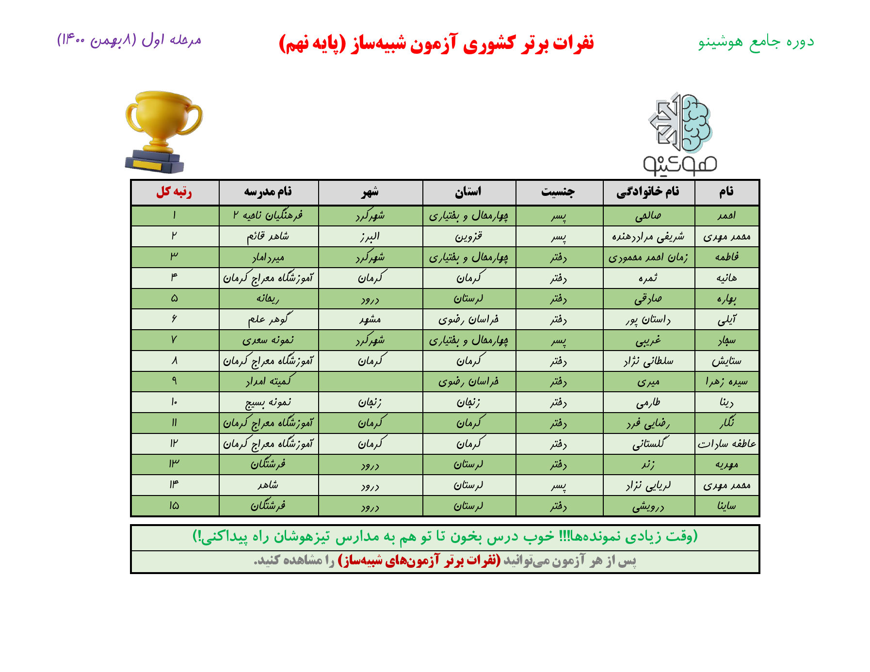 پایه9 _ نفرات برتر آزمون شبیه ساز مرحله1 _ 1400.11.08_000001