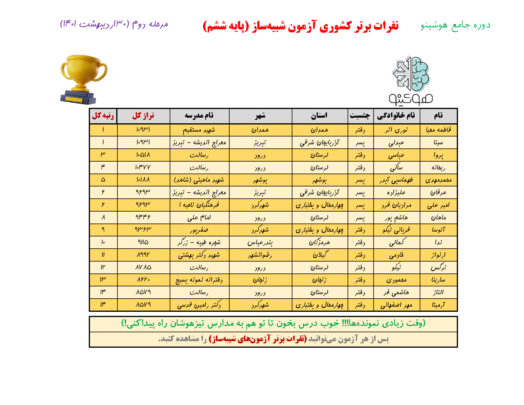 پایه6 _ نفرات برتر آزمون شبیه ساز مرحله2 _ 1401.02.30_000001