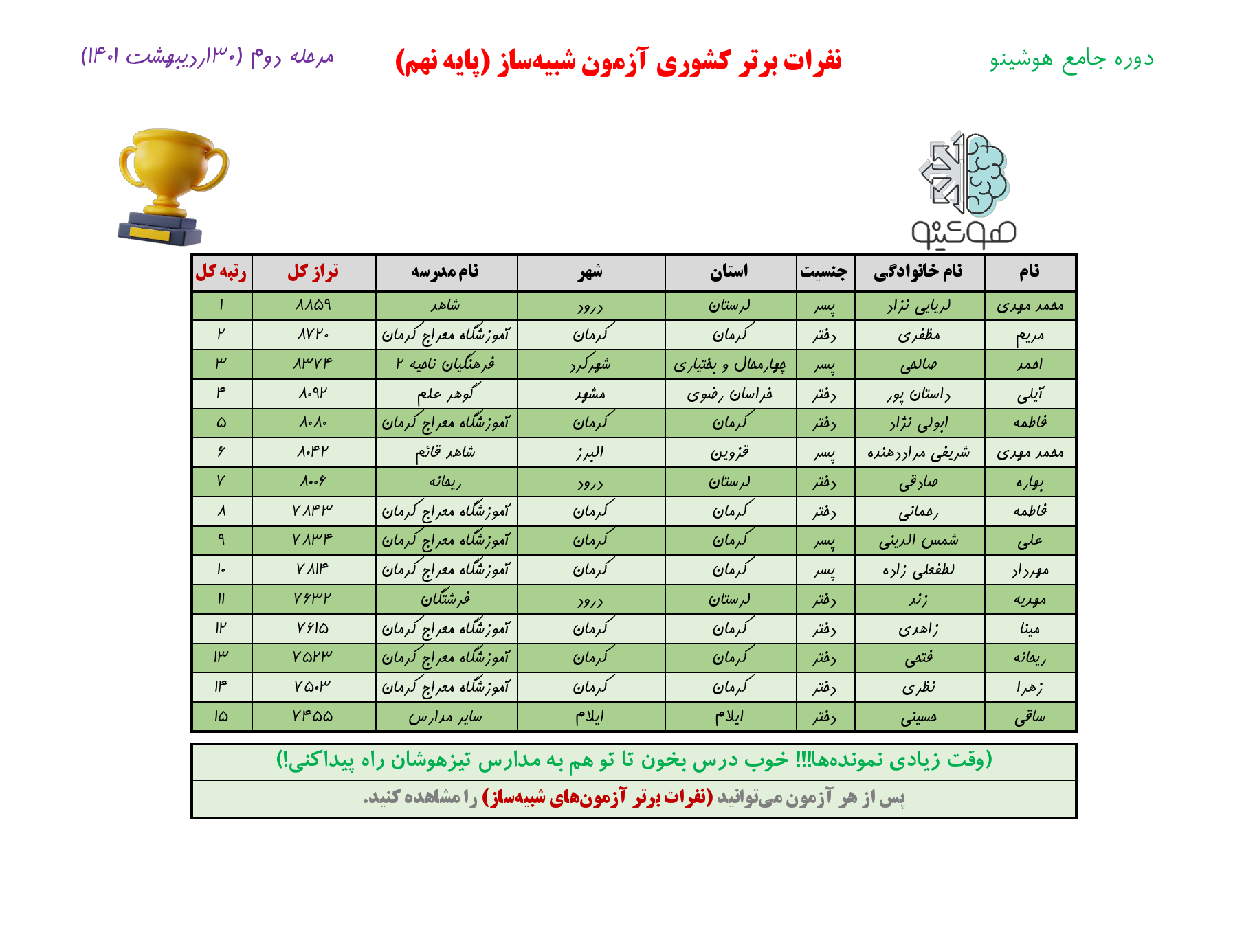 پایه9 _ نفرات برتر آزمون شبیه ساز مرحله2 _ 1401.02.30_000001